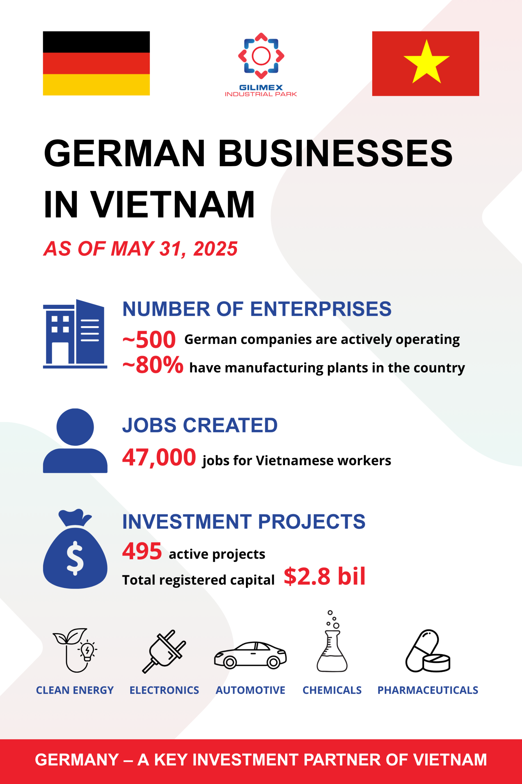 German Business in Vietnam