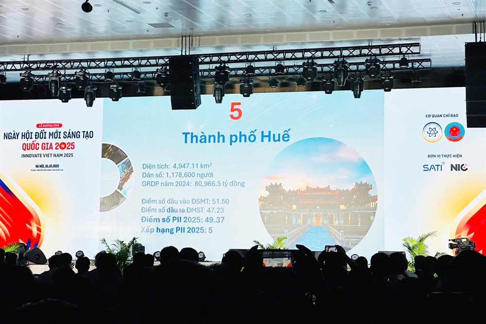 In 2025, Hue City was honored to be among the top 5 provinces and cities nationwide in the PII Index, with a total score of 49.37.