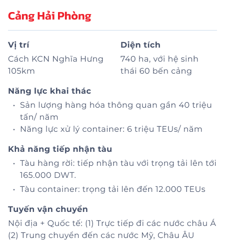 Cảng Hải Phòng