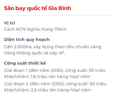 Sân bay quốc tế Gia Bình