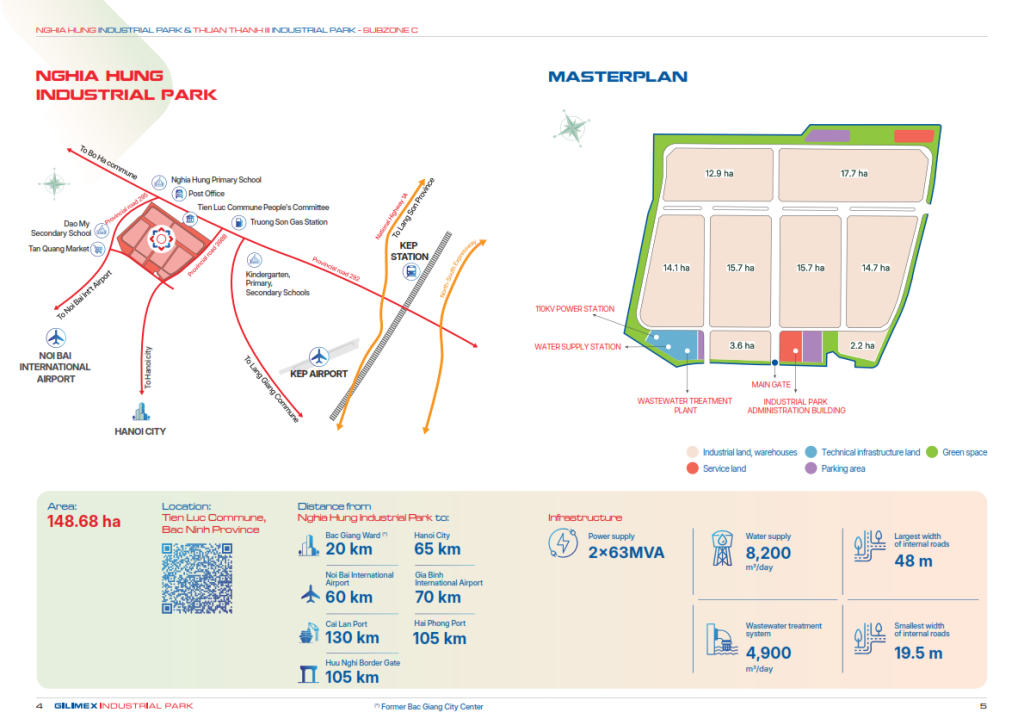 Nghia Hung Industrial Park Project's infomation