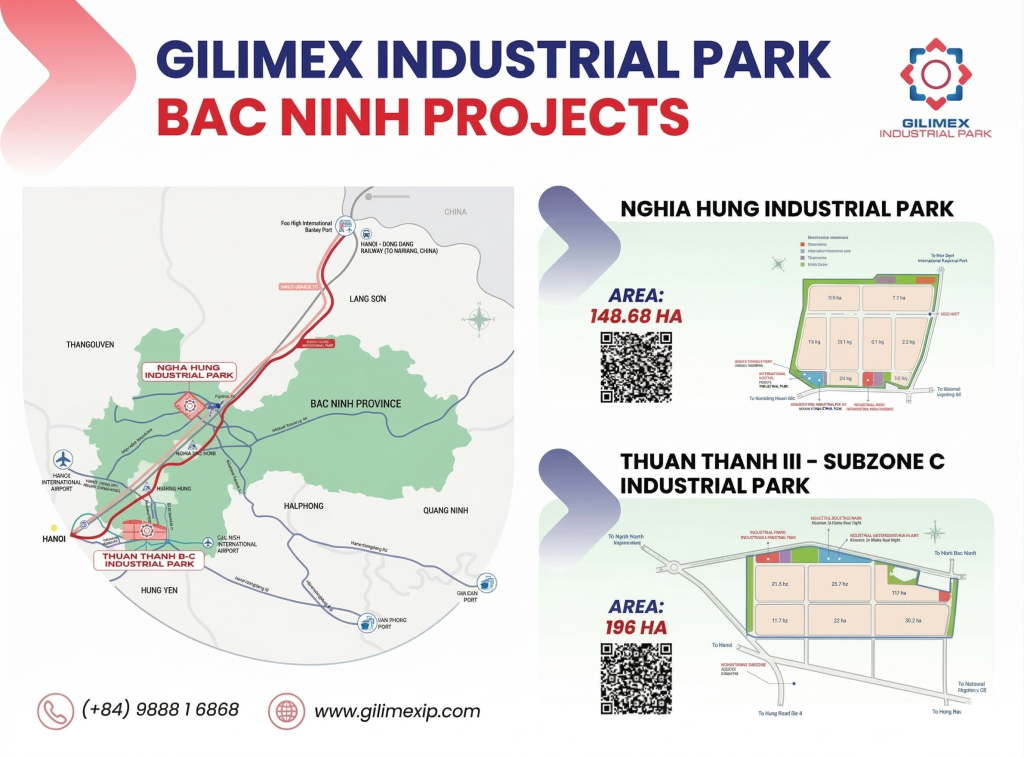 Location of Thuan Thanh III Industrial Park – Subzone C