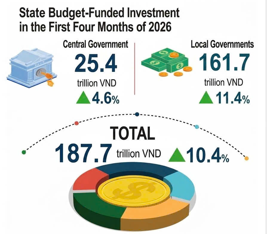 Source: General Statistics Office, Ministry of Finance.