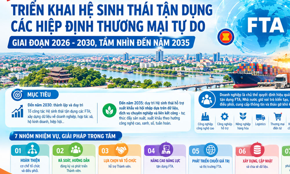 Bac Ninh implements an ecosystem to leverage free trade agreements in the period 2026-2030.