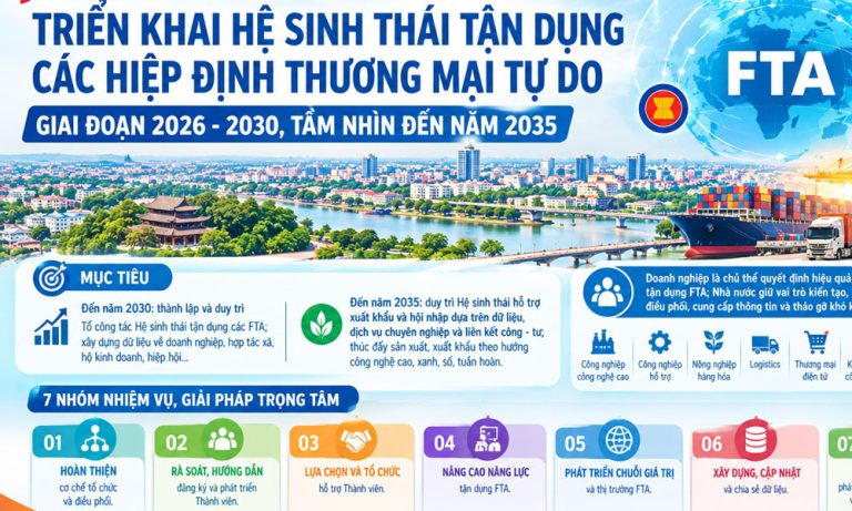 Read more about the article Bắc Ninh triển khai Hệ sinh thái tận dụng các Hiệp định thương mại tự do